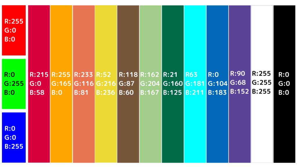 光の3原色の合成によって生まれるさまざまな色