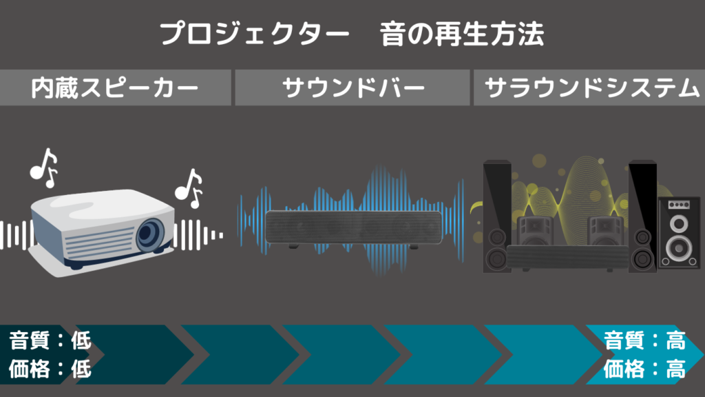 図解]プロジェクターとスピーカーの繋げ方 有線/無線Bluetooth