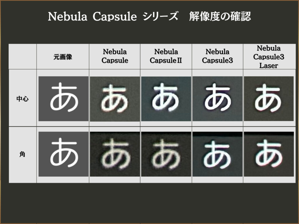 Nebula Capsuleシリーズ解像度の確認