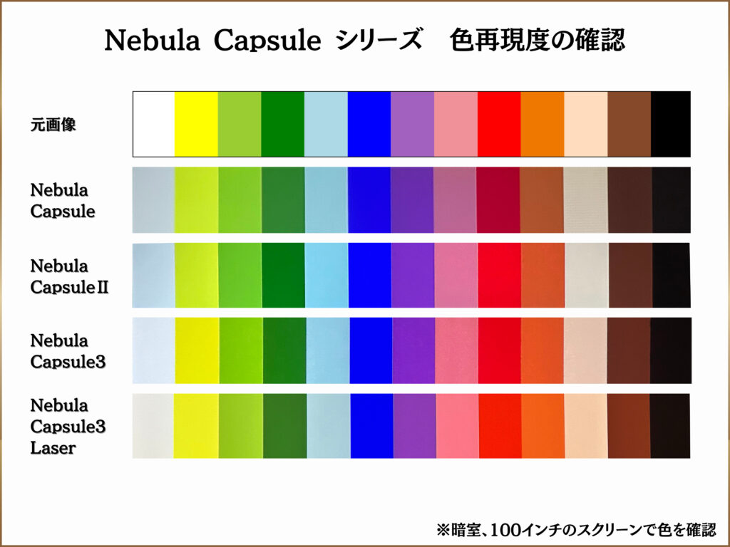 Nebula Capsuleシリーズ色再現度