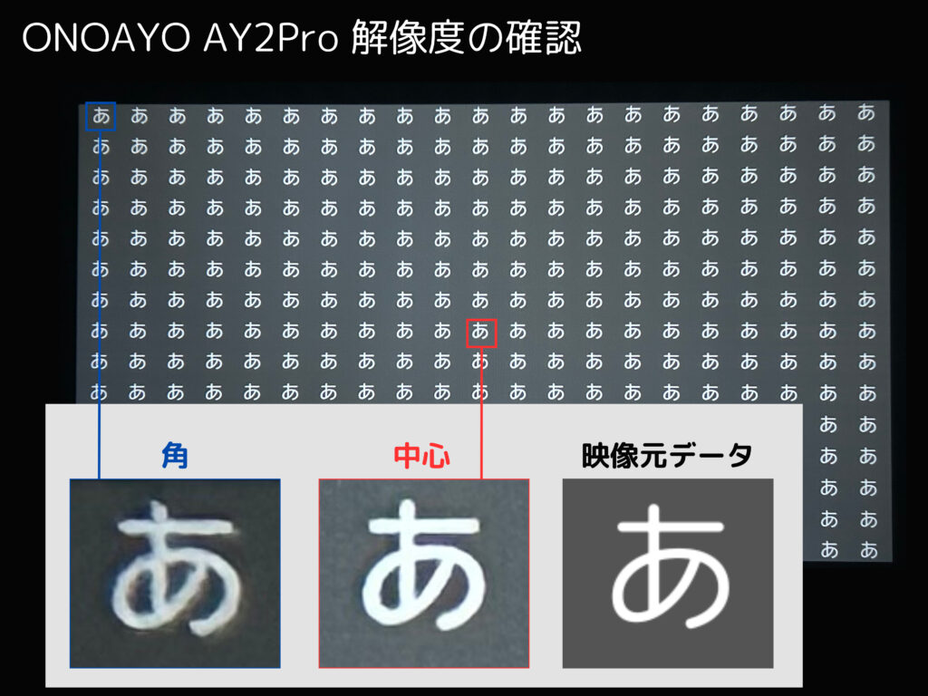 ONOAYO AY2Proの解像度の確認