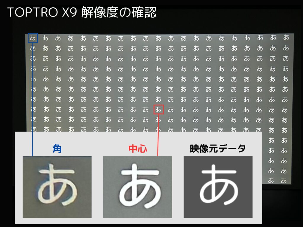 X9の解像度を確認