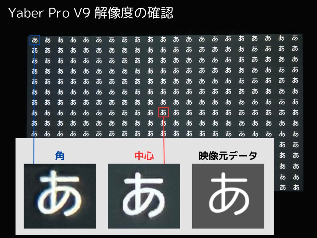 Yaber Pro V9の解像度の確認