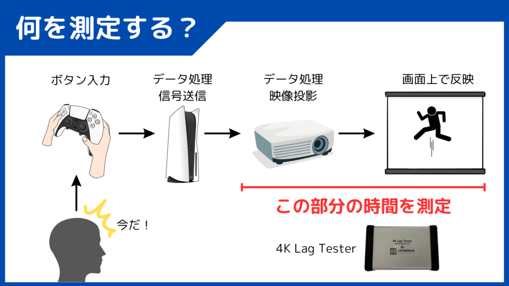 入力遅延測定のイメージ