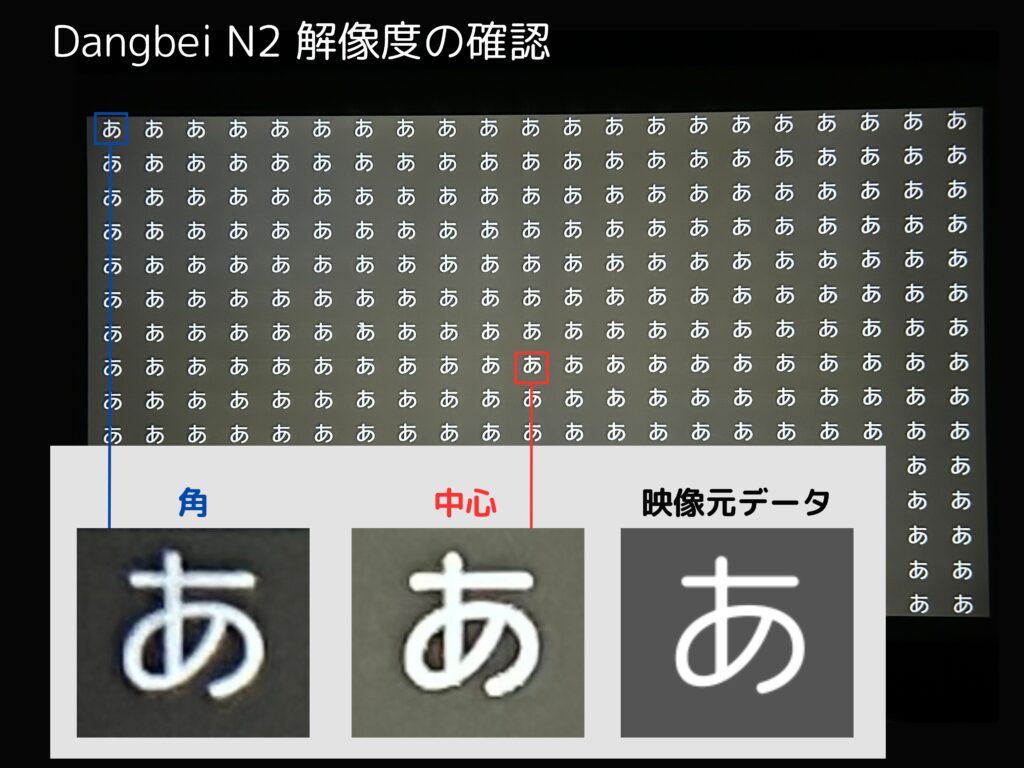 Dangbei N2の解像度を確認