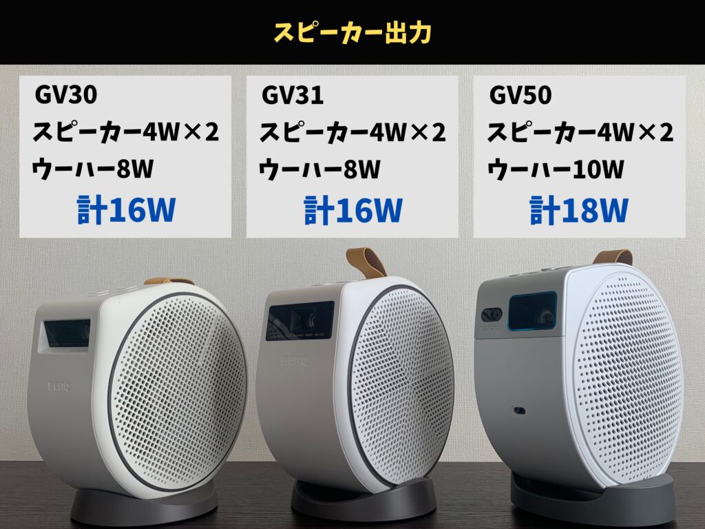 GV30とGV31とGV50のスピーカースペック