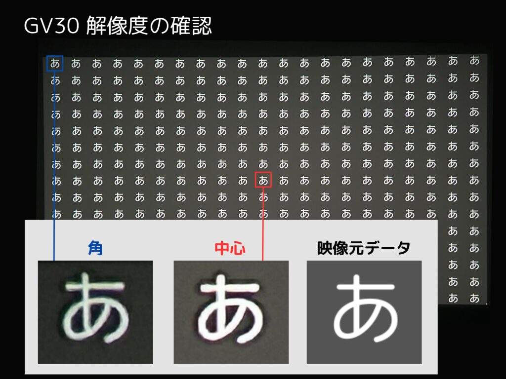 GV30の解像度を確認