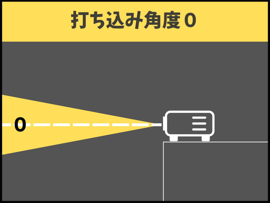 打ち込み角度０度