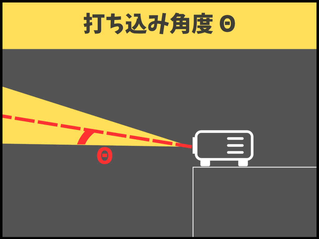 打ち込み角度の説明