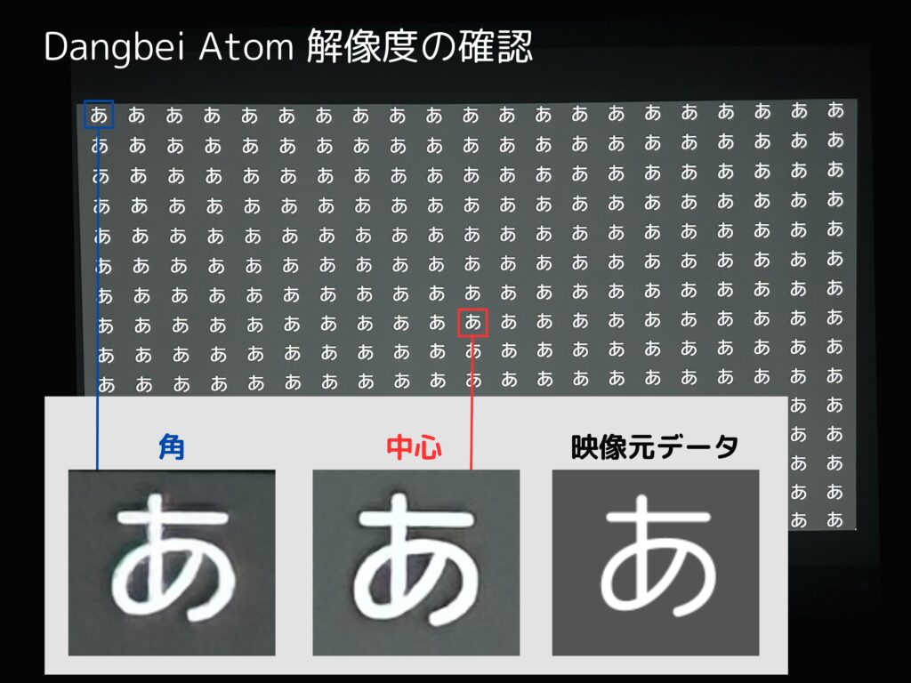 Dangbei Atomの解像度を確認