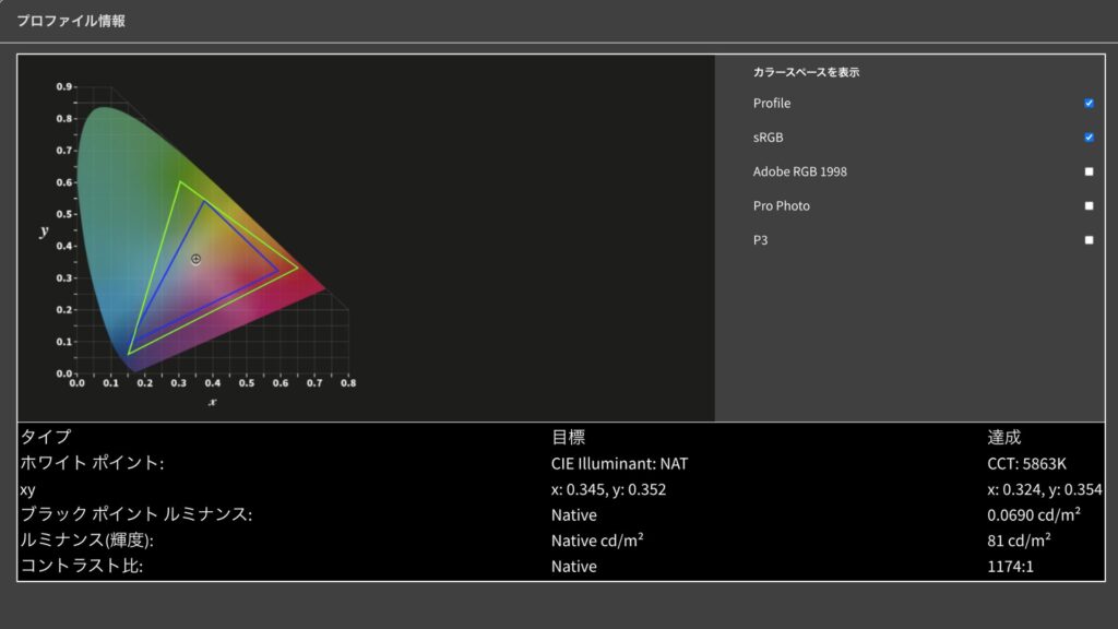 METVATE MV3の色域を確認