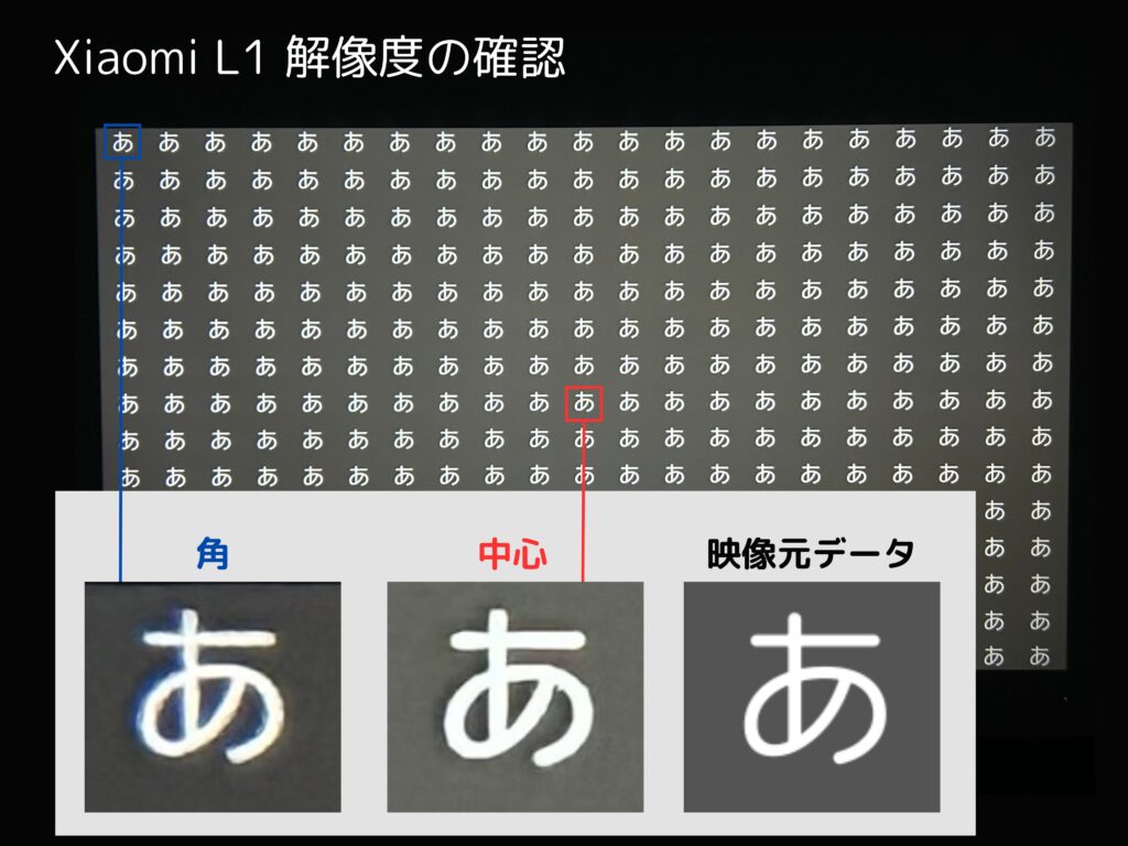 Xiaomi L1の解像度を確認