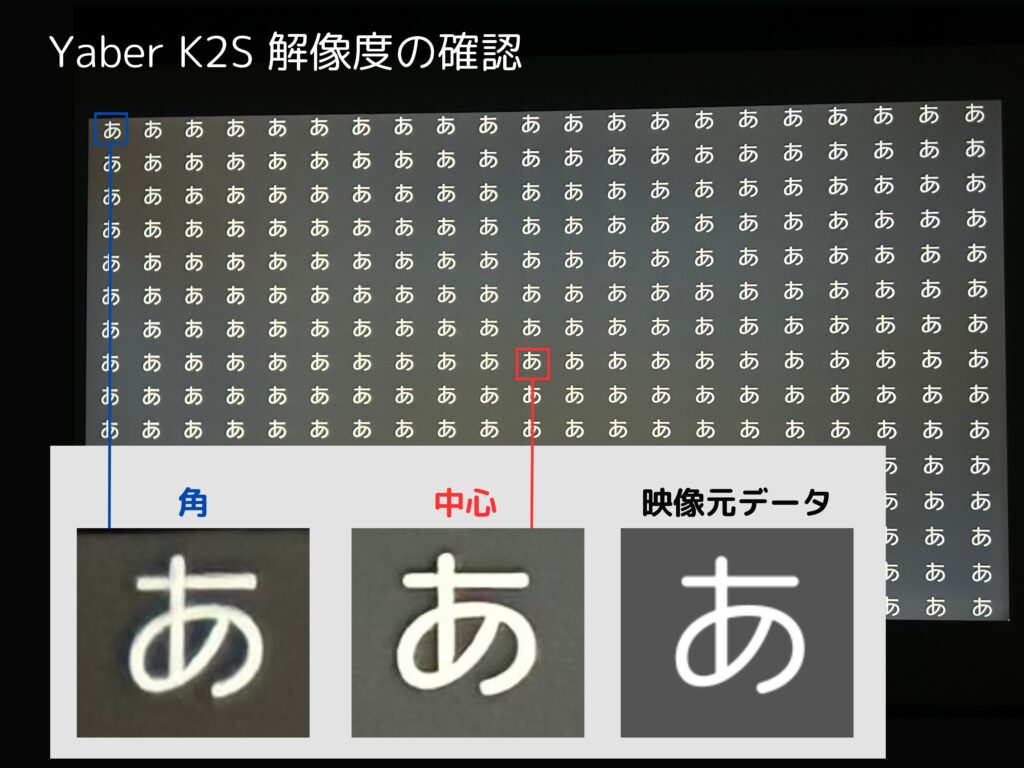 Yaber K2Sの解像度を確認