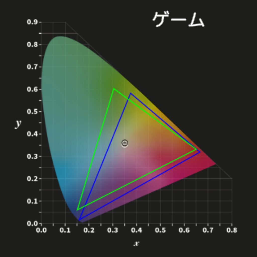 Dangbei Atom色域-ゲーム