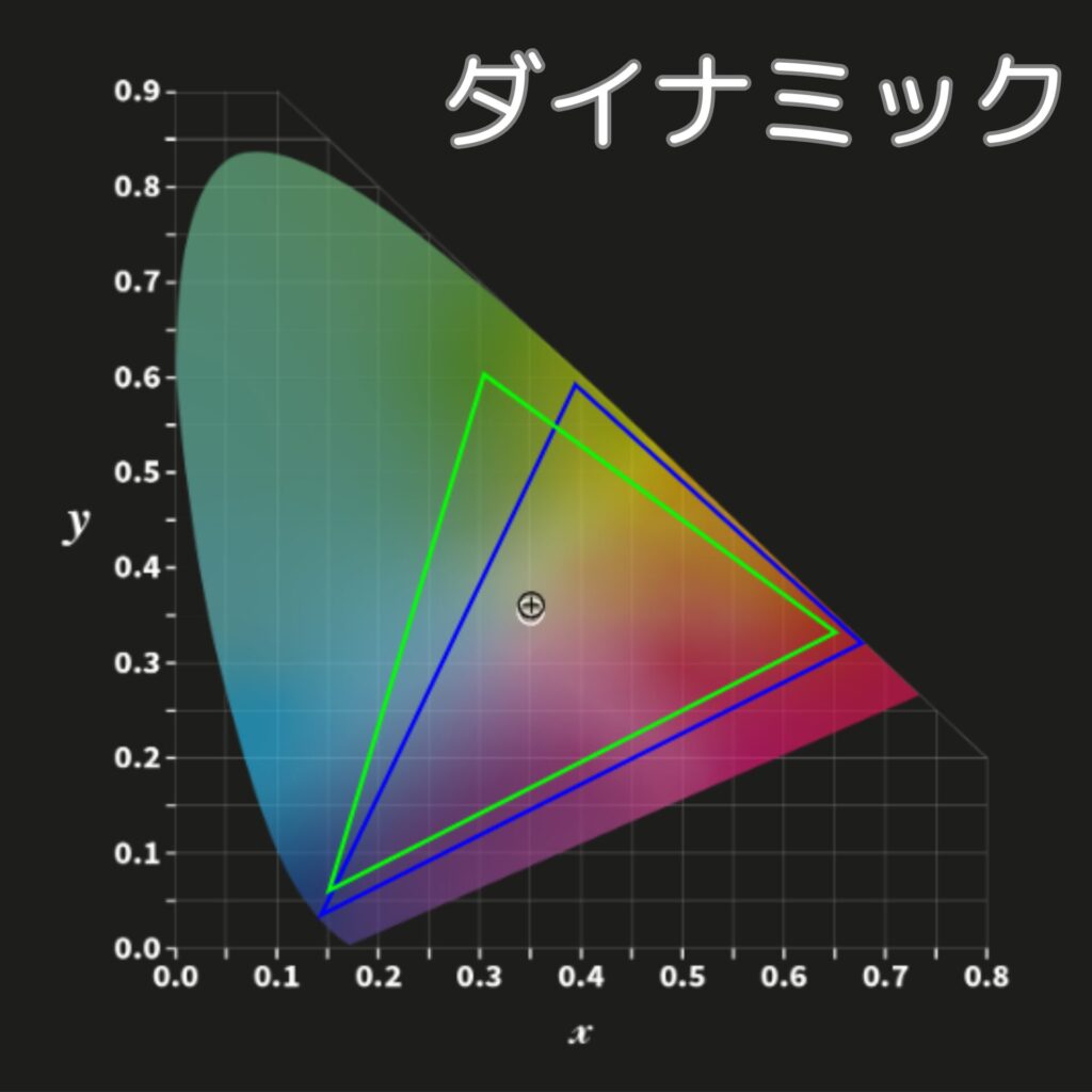 EF-21-カラープロファイル-ダイナミック