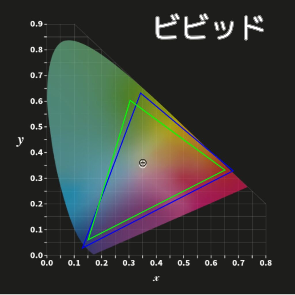 EF-21-カラープロファイル-ビビッド