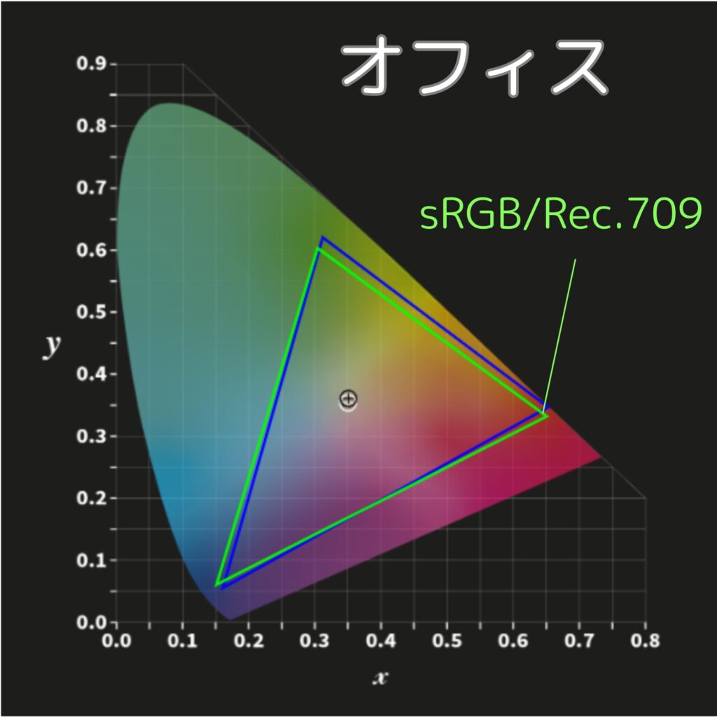 N1S 4Kカラープロファイル-オフィスモード