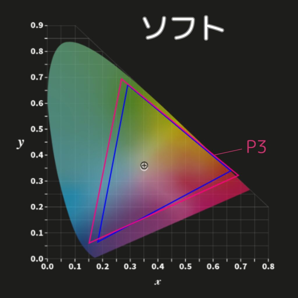 N1S 4Kカラープロファイル-ソフトモード