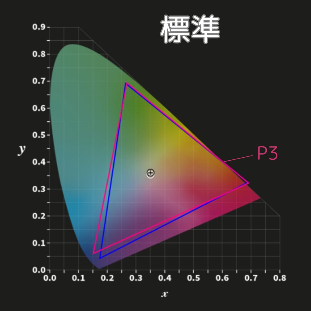 N1S 4Kカラープロファイル-標準モード