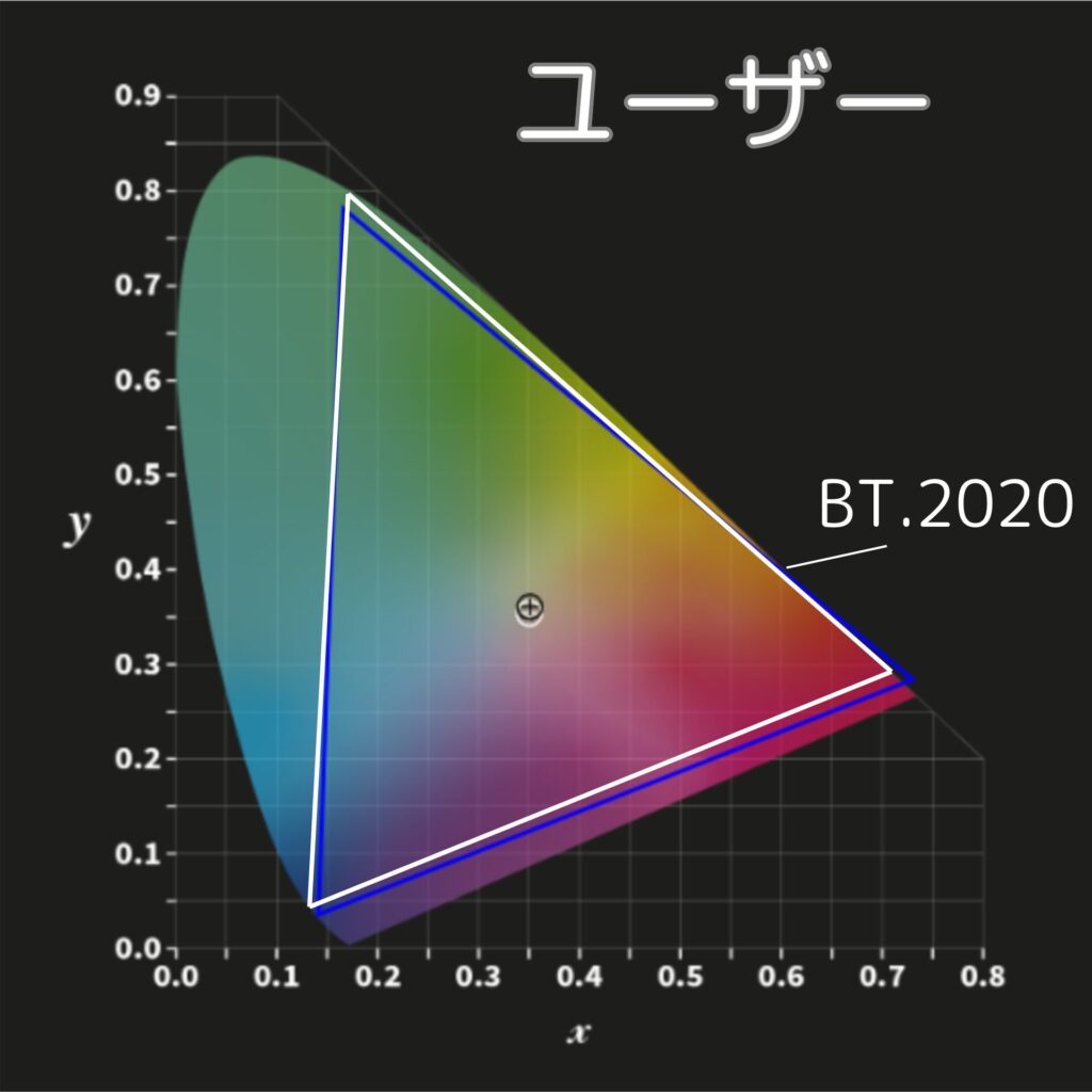 N1S 4Kカラープロファイル-ユーザーモード