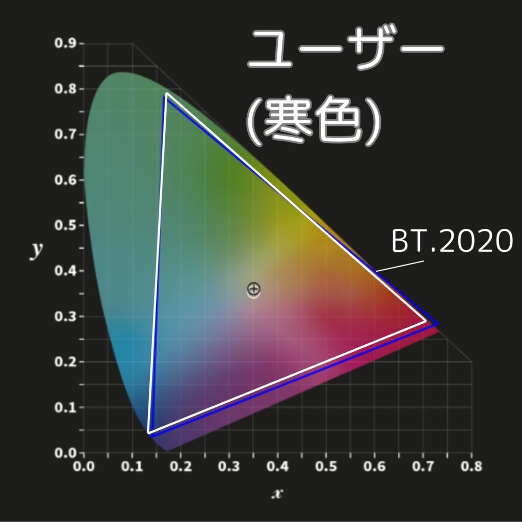 N1S 4Kカラープロファイル-ユーザーモード（寒色）