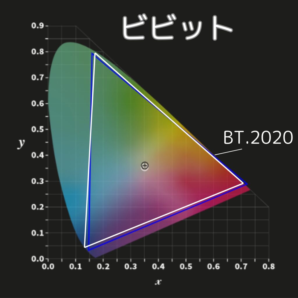 N1S 4Kカラープロファイル-ビビットモード