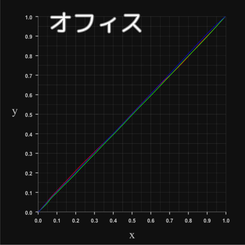 N1S 4K RGBプロファイル-オフィスモード