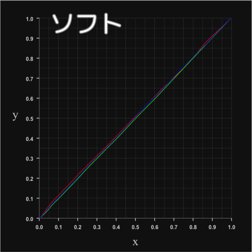 N1S 4K RGBプロファイル-ソフトモード