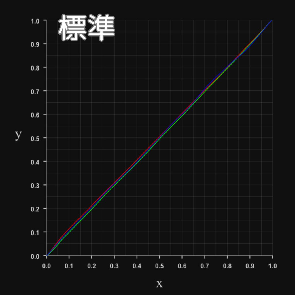 N1S 4K RGBプロファイル-標準モード