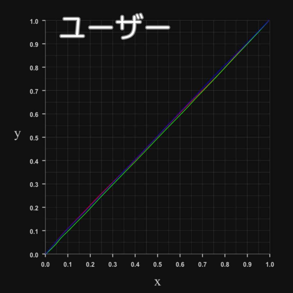 N1S 4K RGBプロファイル-ユーザーモード