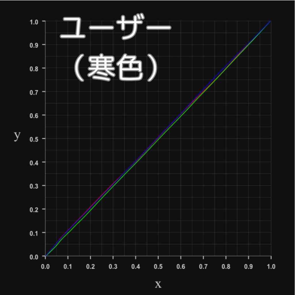 N1S 4K RGBプロファイル-ユーザーモード（寒色）