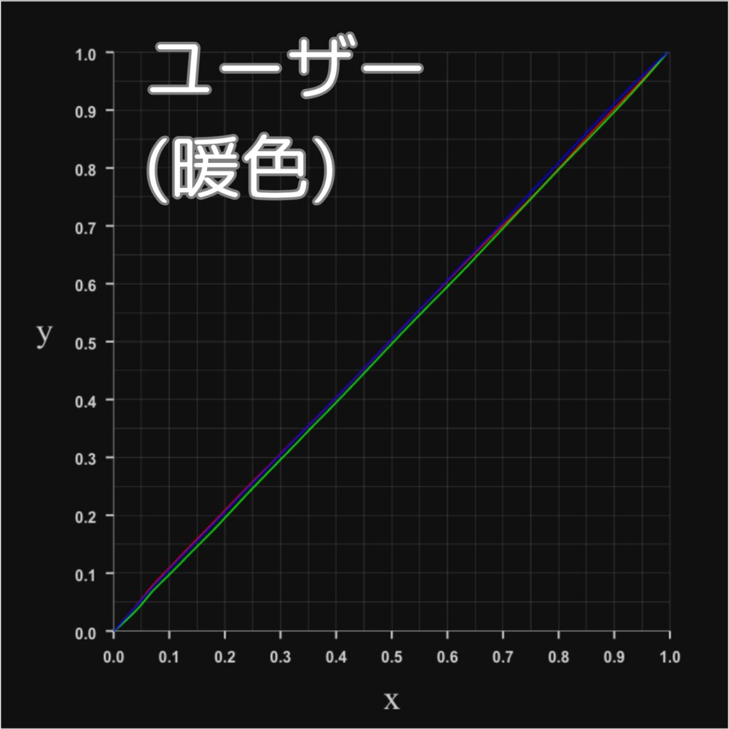 N1S 4K RGBプロファイル-ユーザーモード（暖色）