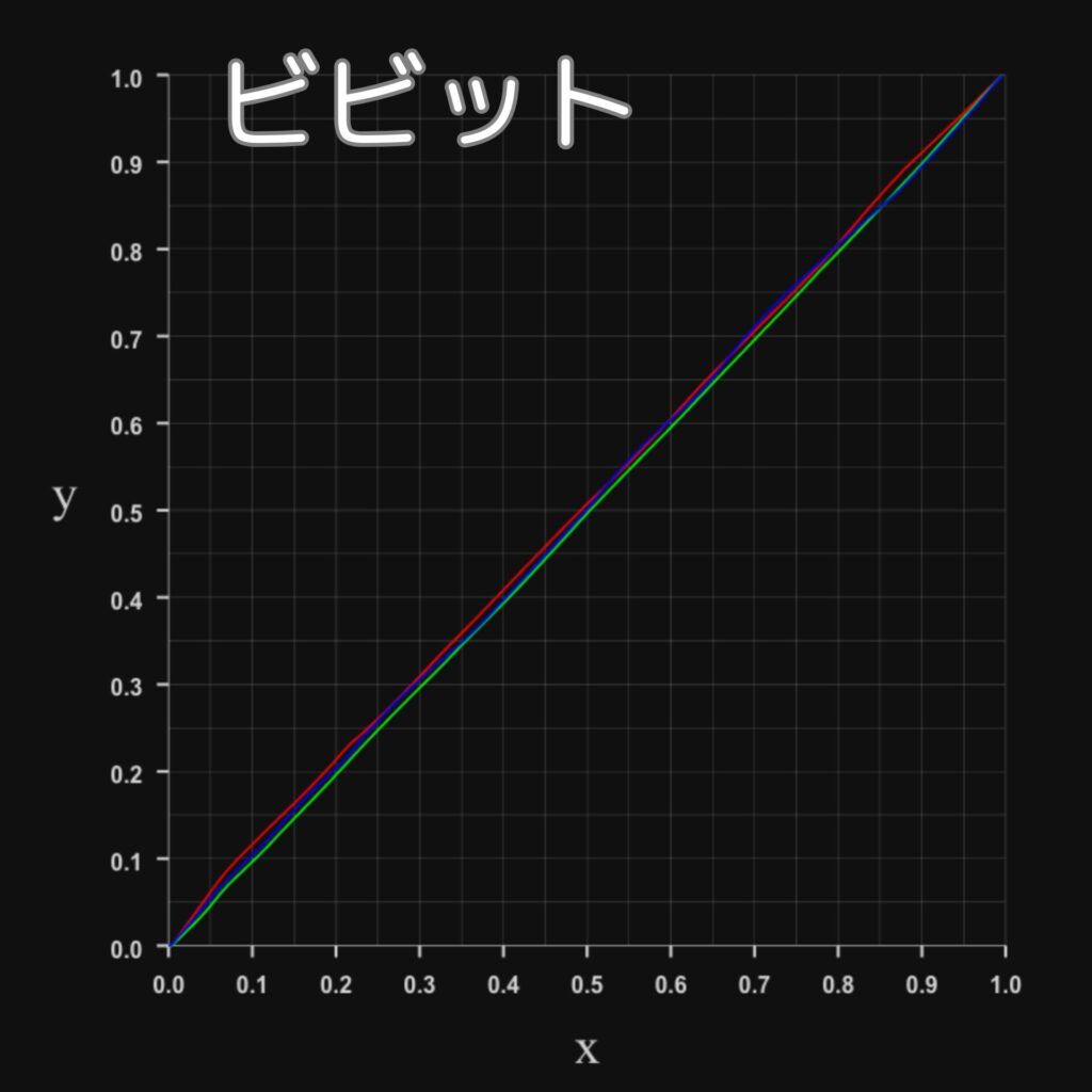 N1S 4K RGBプロファイル-ビビットモード