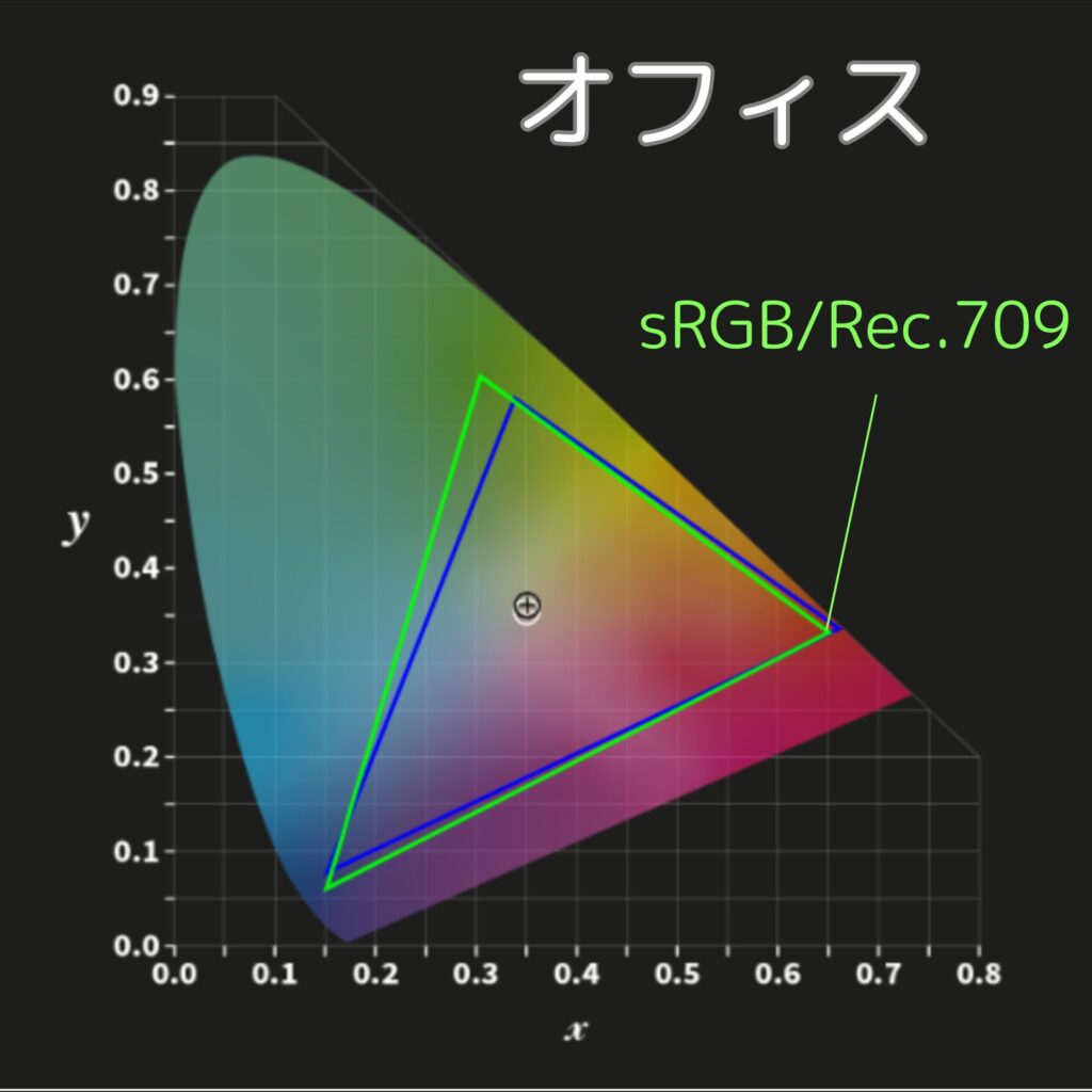 N1S Ultimate 4K色域-オフィス