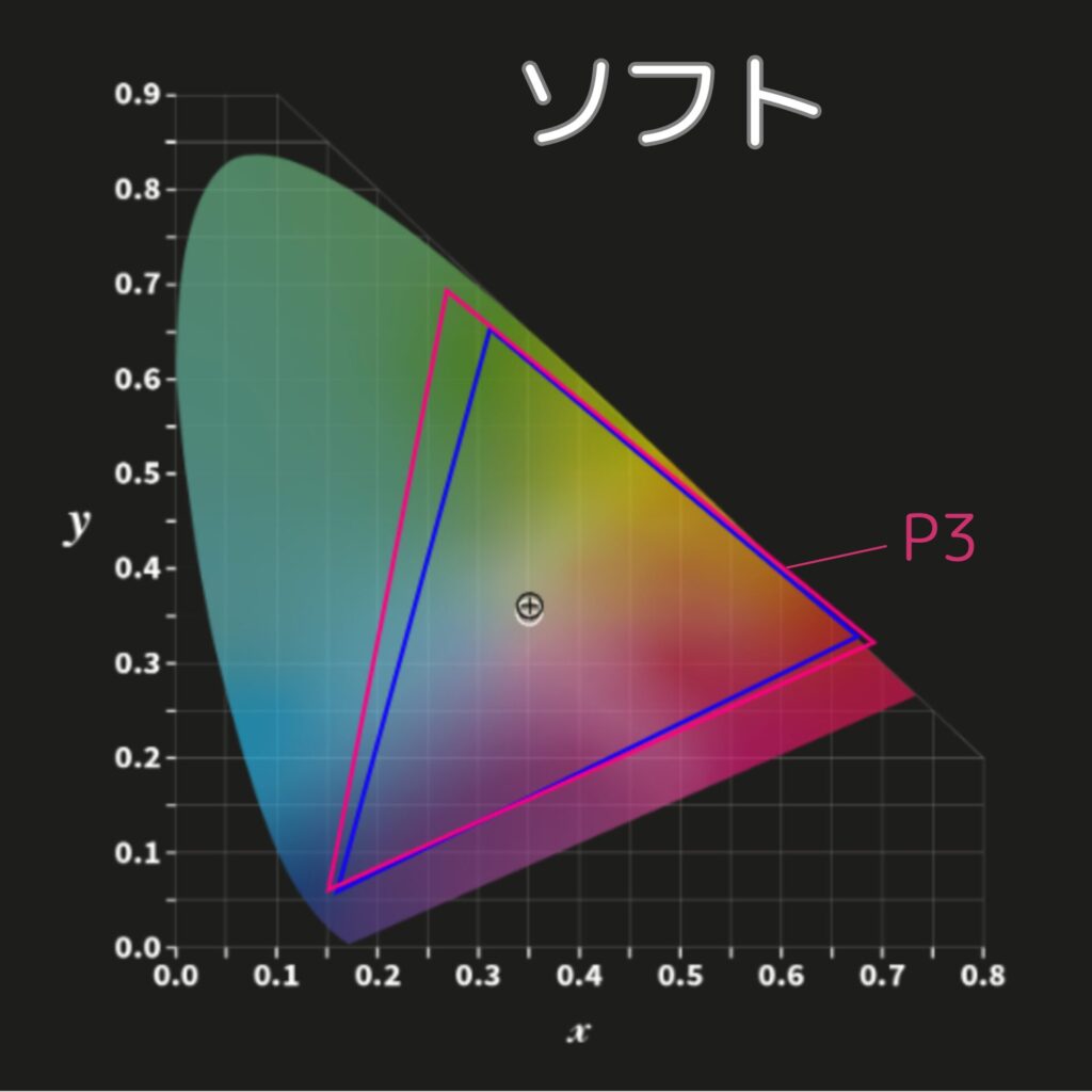 N1S Ultimate 4K色域-ソフト