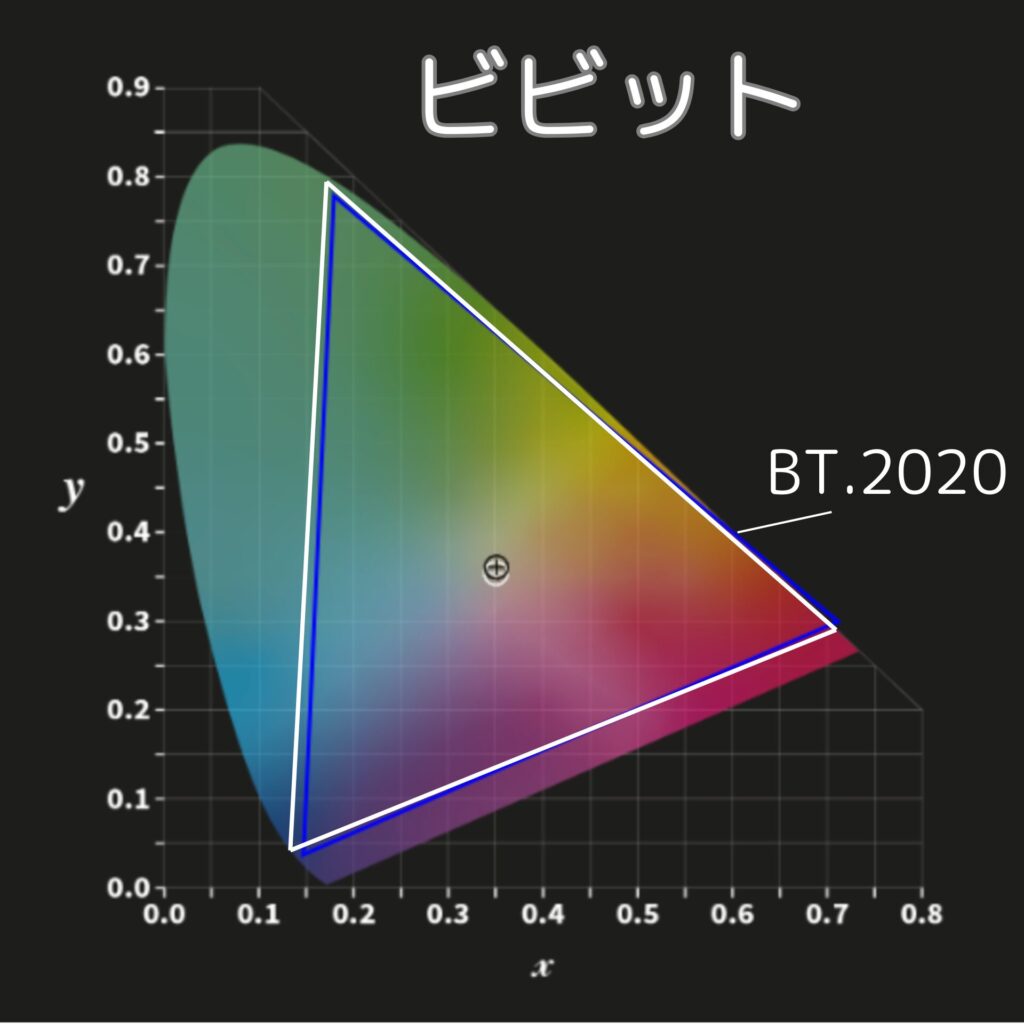 N1S Ultimate 4K色域-ビビット