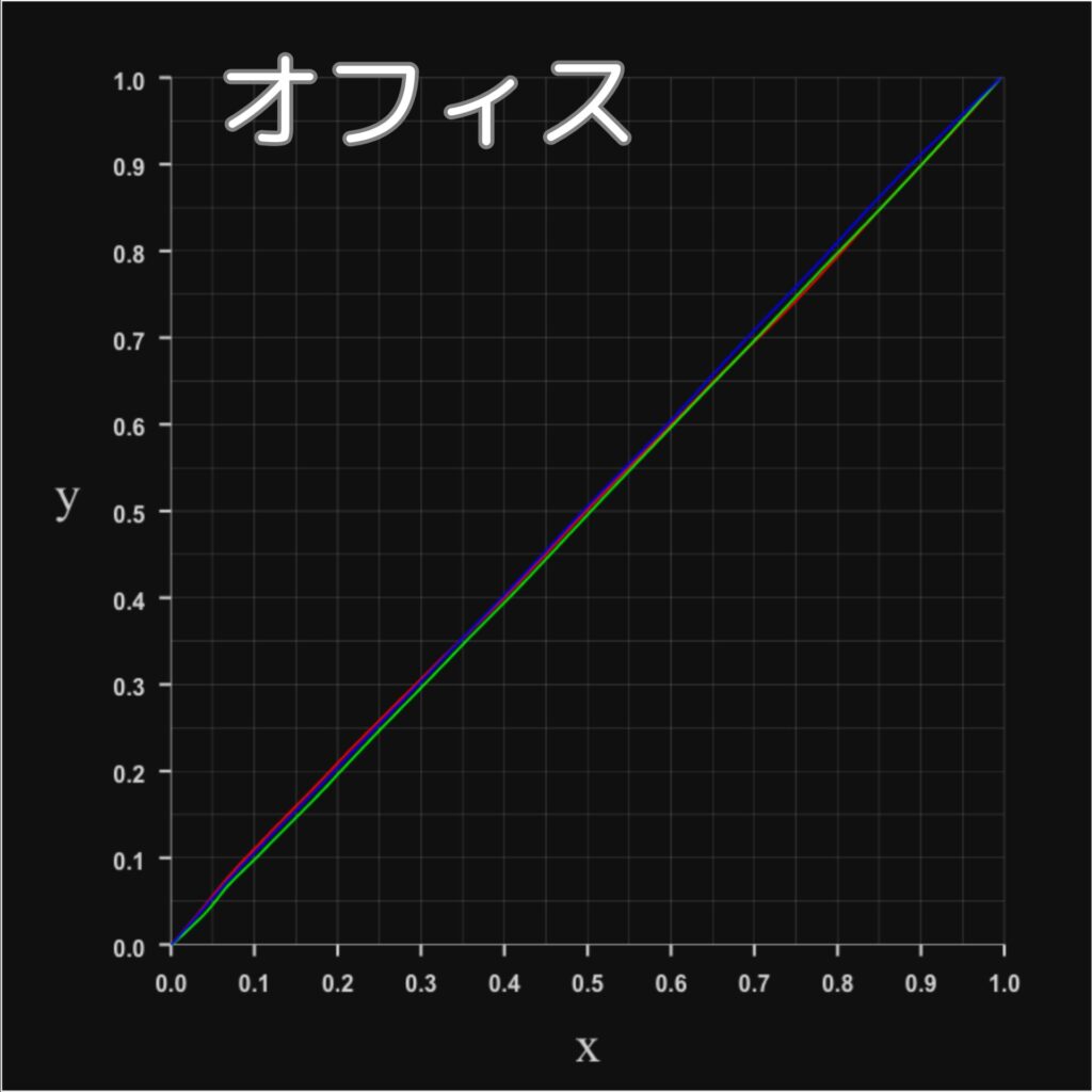 N1S Ultimate 4K-RGBプロファイル-オフィスモード