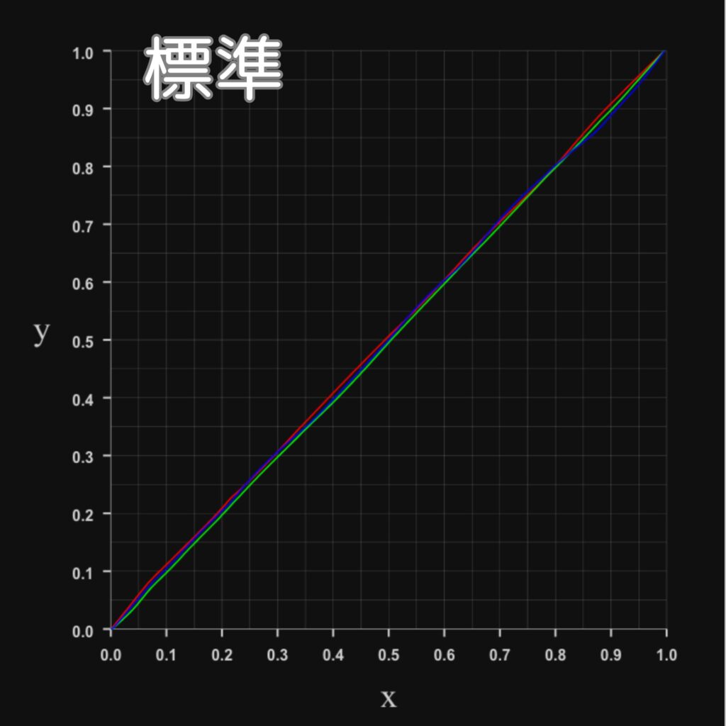 N1S Ultimate 4K-RGBプロファイル-標準モード