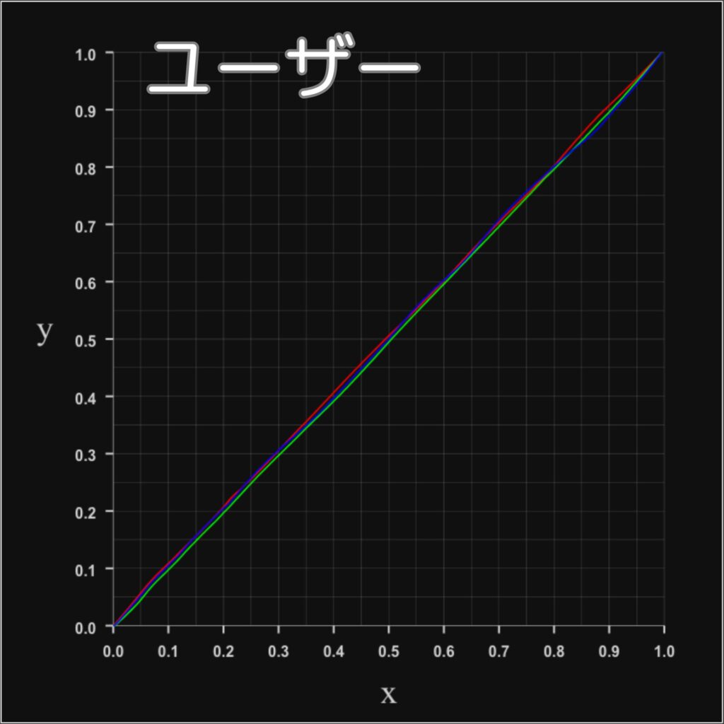 N1S Ultimate 4K-RGBプロファイル-ユーザーモード