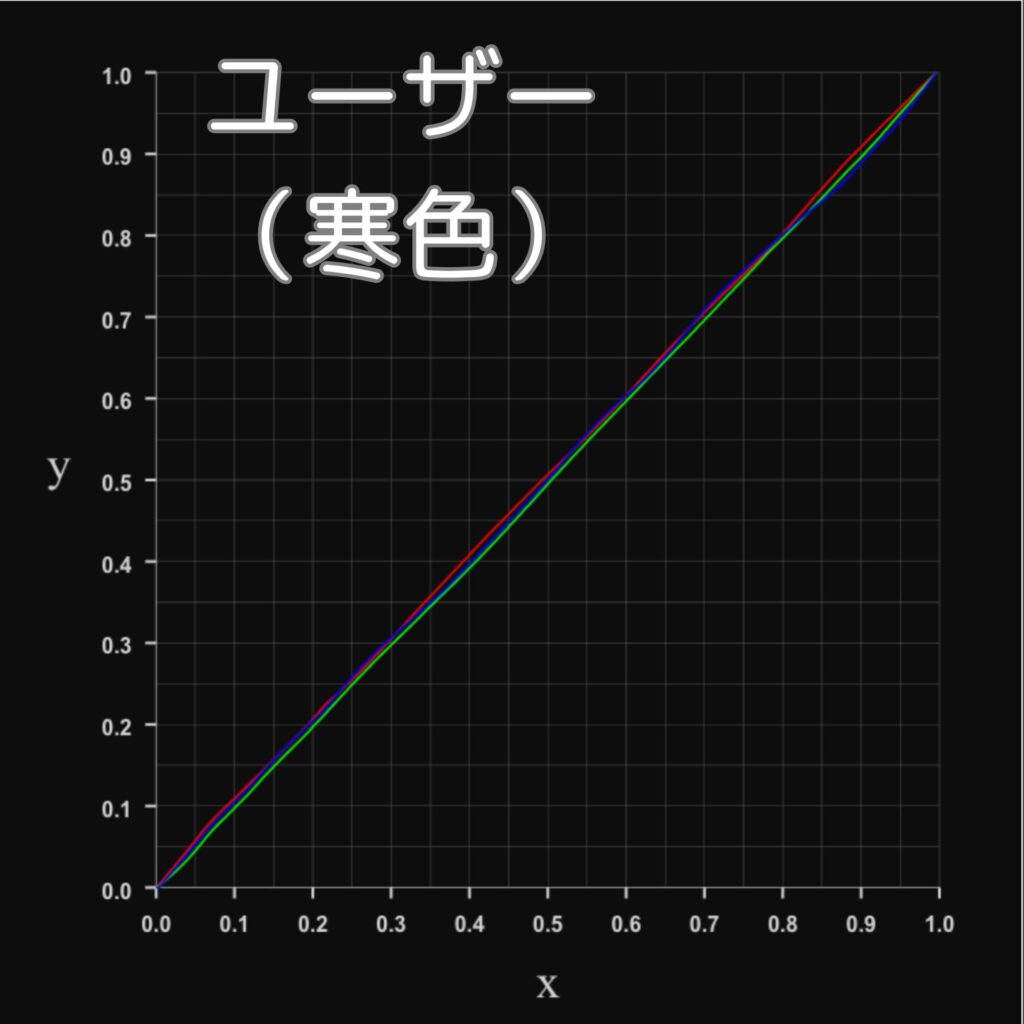 N1S Ultimate 4K-RGBプロファイル-ユーザーモード（寒色）