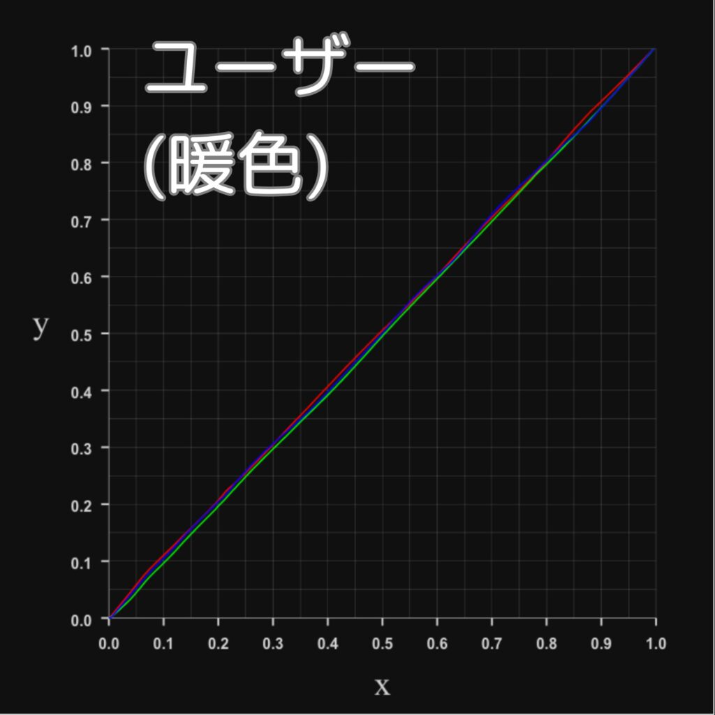 N1S Ultimate 4K-RGBプロファイル-ユーザーモード（暖色）