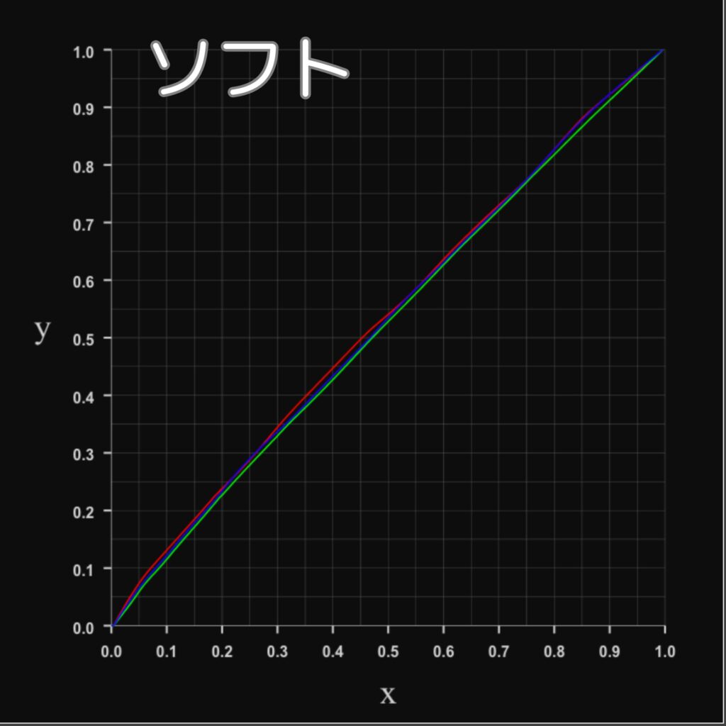 N1S Ultimate 4K-RGBプロファイル-ソフトモード