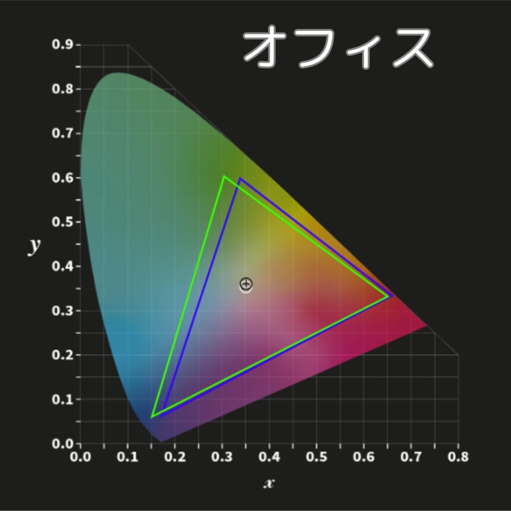 N1S Nanoのカラープロファイル-オフィス