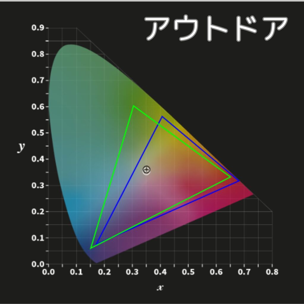 N1S Nanoのカラープロファイル-アウトドア