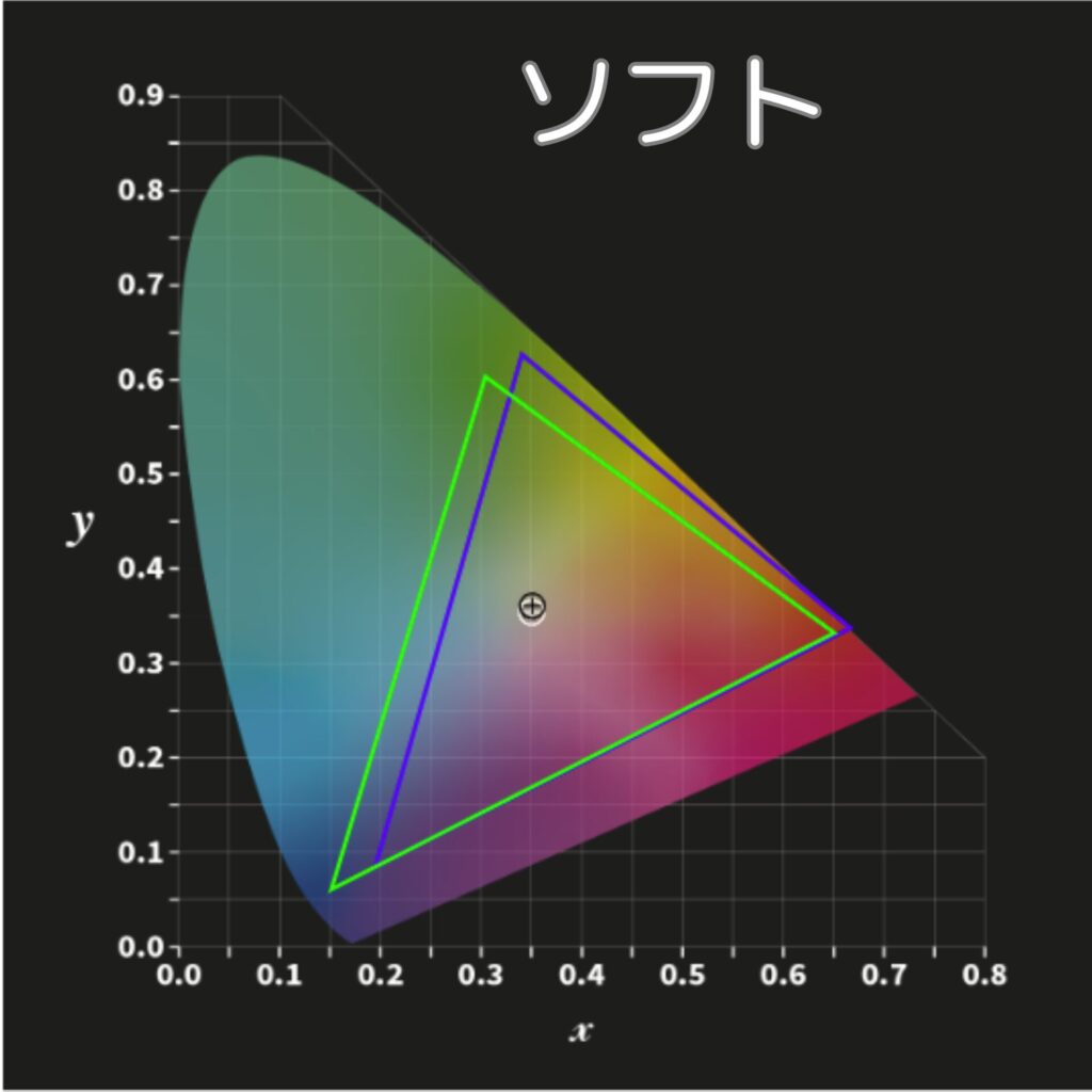 N1S Nanoのカラープロファイル-ソフト