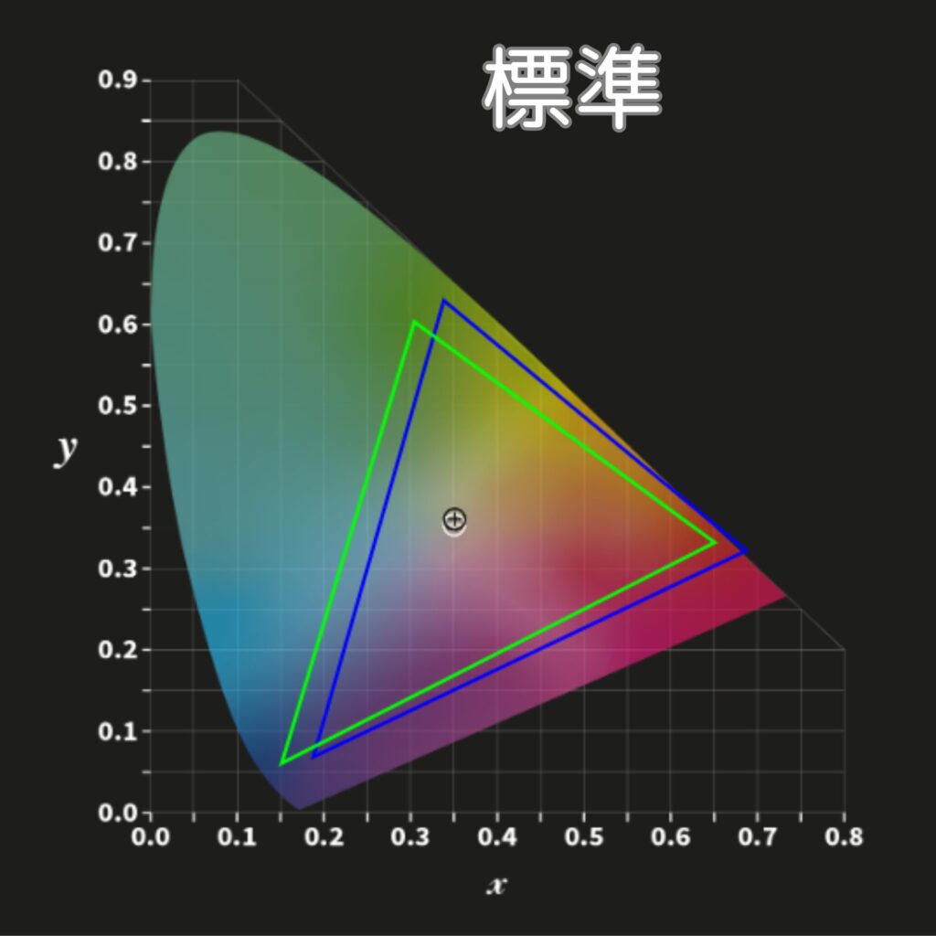 N1S Nanoのカラープロファイル-標準