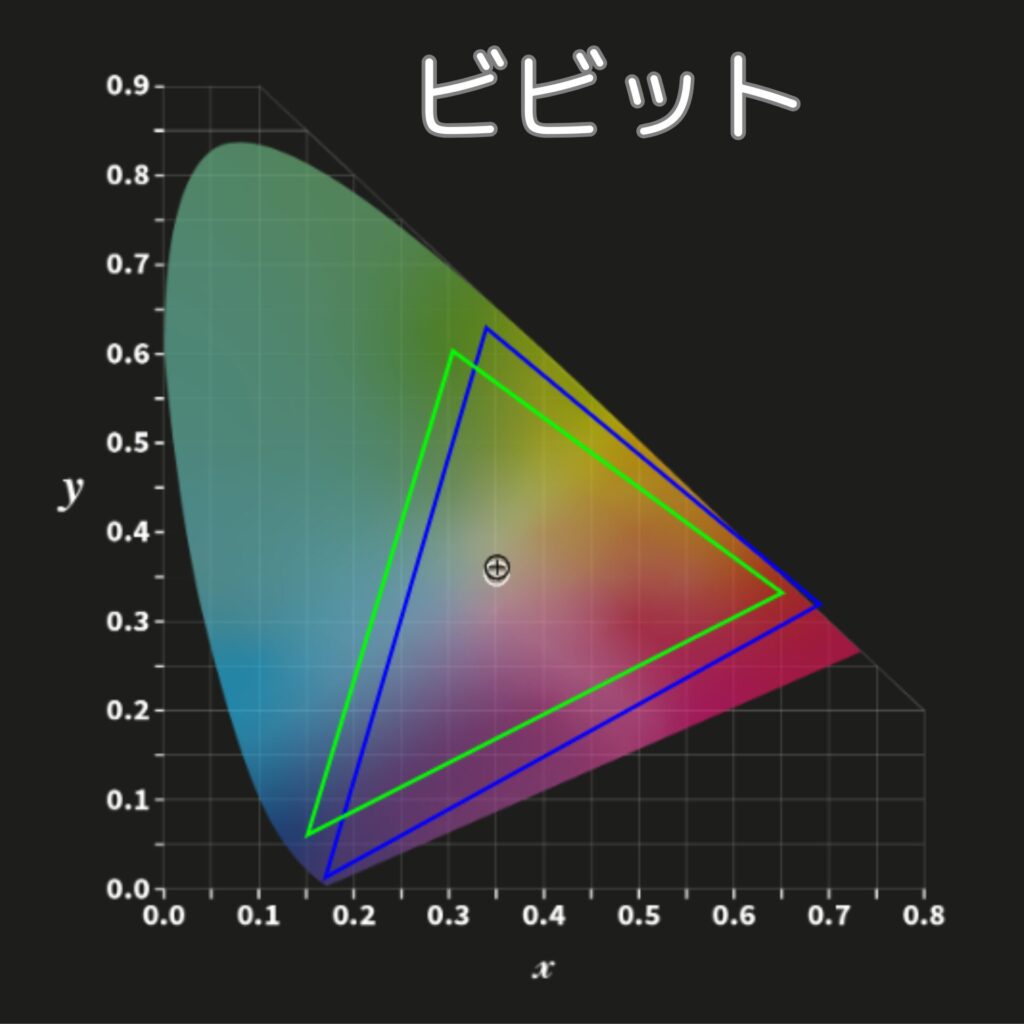 N1S Nanoのカラープロファイル-ビビット