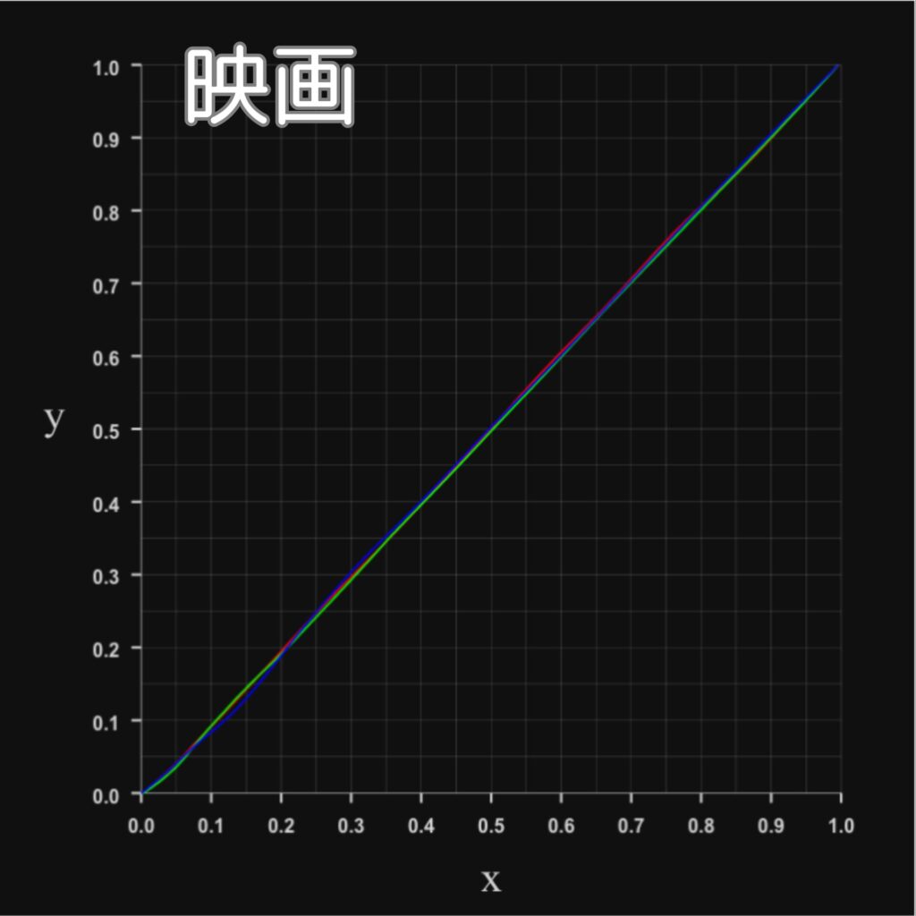 N1S NanoのRGBプロファイル-映画