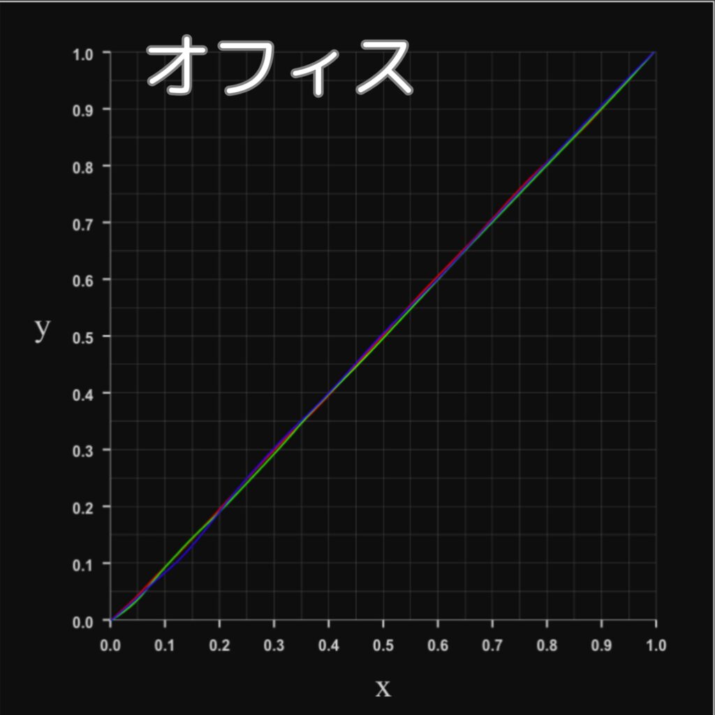 N1S NanoのRGBプロファイル-オフィス