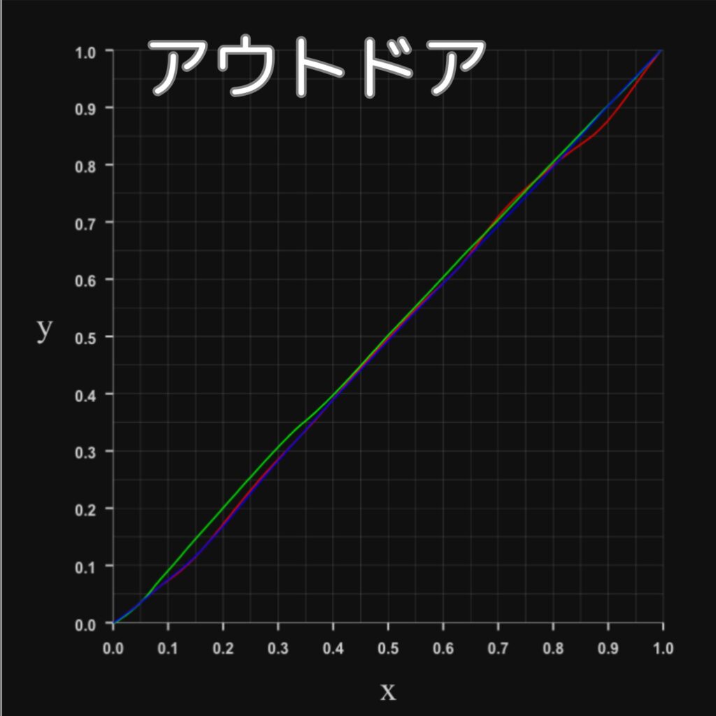 N1S NanoのRGBプロファイル-アウトドア